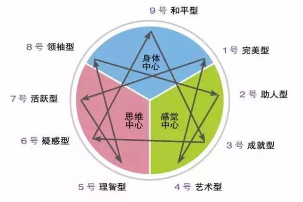 林韦君八字解析：揭示命运与性格的深层联系