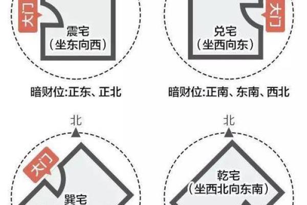 如何利用客厅风水财位提升家庭运势