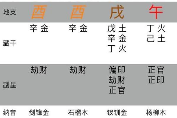 女命八字中如何解读感情与爱情运势