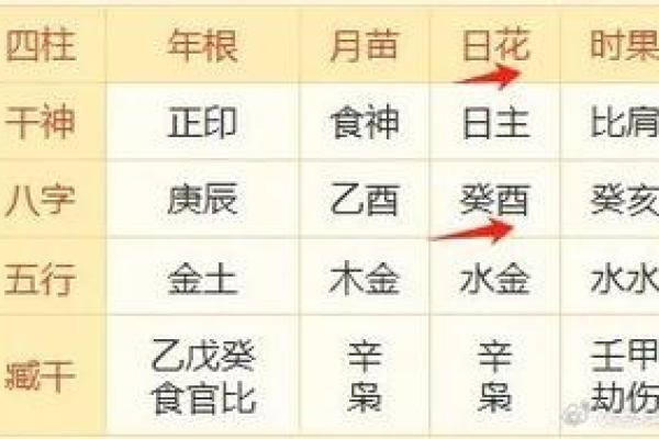 甲子日柱桃花运如何影响个人魅力