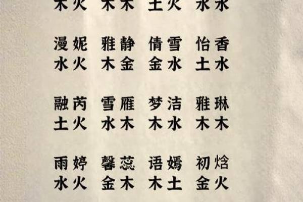 带火带水的女孩名字寓意与特点解析