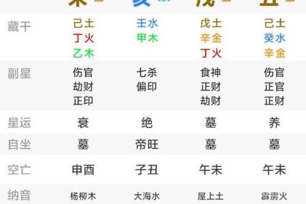 八字与女性的爱情运：如何避免感情困境