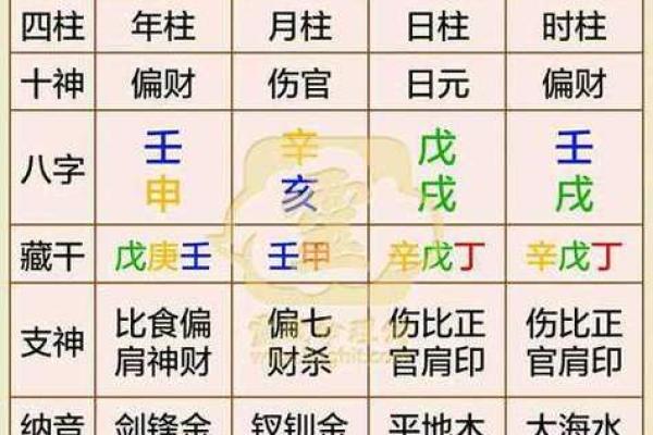 陈诚八字命理解析：揭示其人生轨迹与命运密码