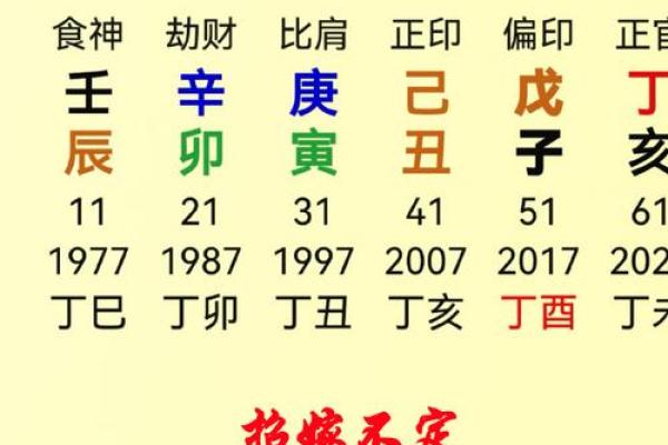 壬申日主命格解析：为何被视为上等命
