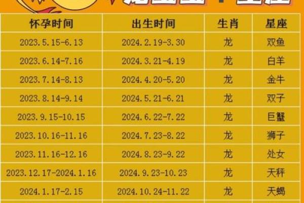 生人命运走向：运势与人生关键