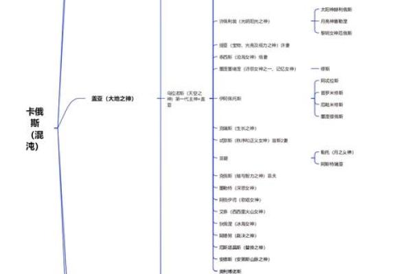 希腊神话人物全解析及名字大全
