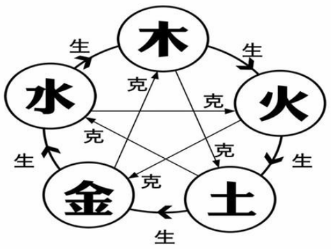 沙中土命与生肖的关系解析