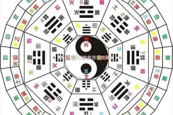 八字取相的奥秘与实践技巧揭秘