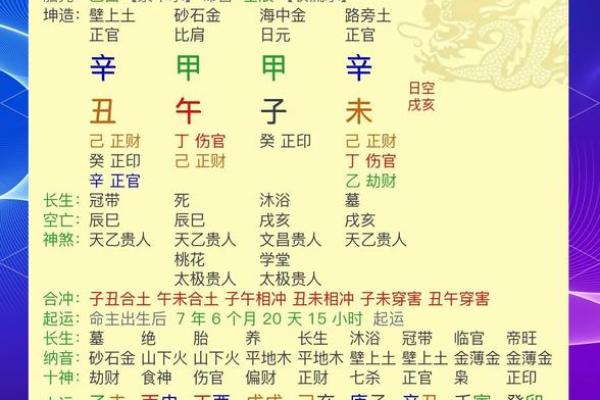 了解大林木命的健康与婚姻运势