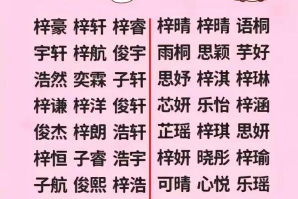 给宝宝起名字时要避开的常见误区