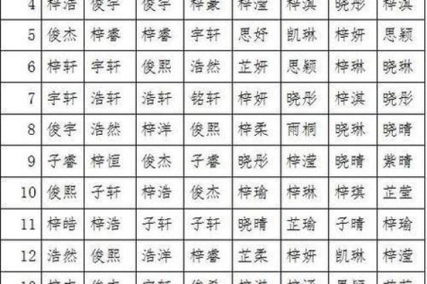 如何为女宝宝起一个寓意深远的名字