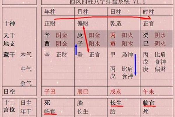 如何判断八字强度决定人生走向