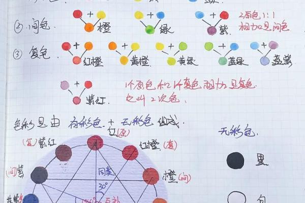 五行美甲色彩解析：找到你的专属幸运色
