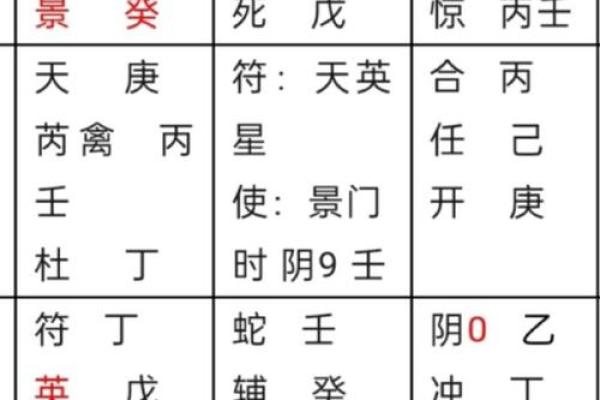 奇门遁甲风水揭秘：如何利用古老智慧改善居家运势
