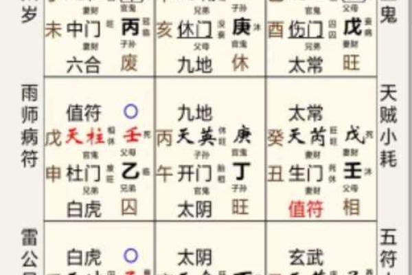 奇门遁甲风水揭秘：如何利用古老智慧改善居家运势