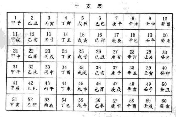 周易八字算命免费体验揭秘人生运势的奥秘