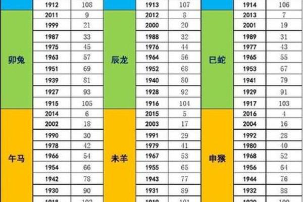 肖的排列顺序及其背后的文化意义解析