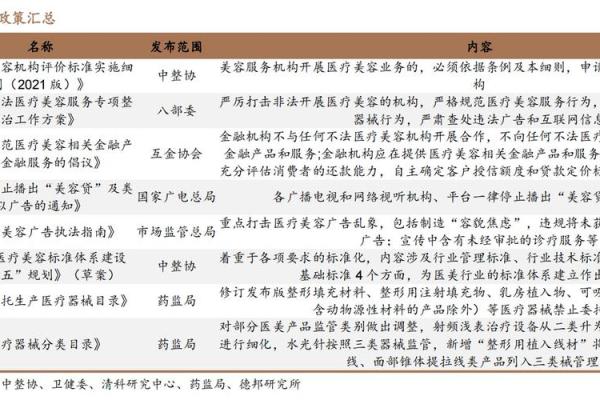 医美行业公司名字创意：从市场需求出发