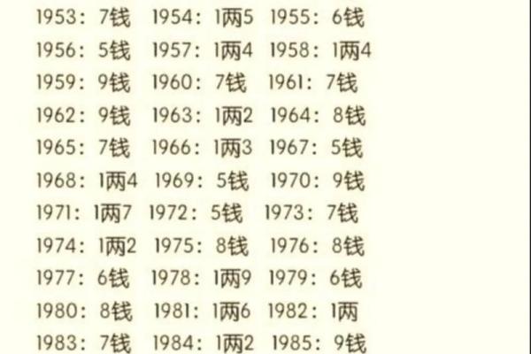 出生的人属什么命解析
