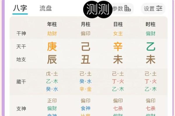 八字喜金的含义与影响解析