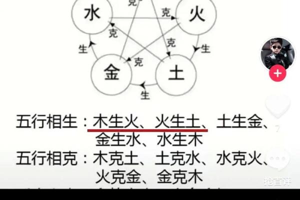 猴与其他属相的最佳配对组合