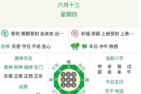 了解今天属于哪个生肖 预测今日运势走势
