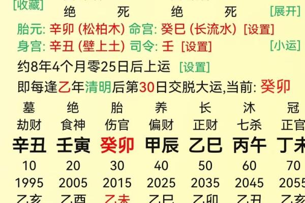 如何通过女命八字推测未来的重大转折