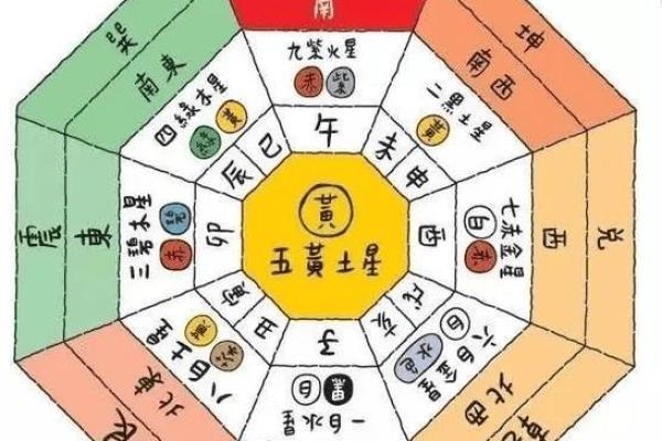 在家居布置中运用阴阳风水的技巧