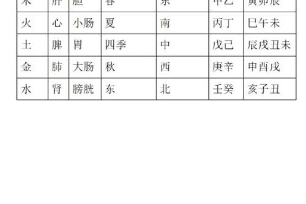 当在五行中的含义与象征解析