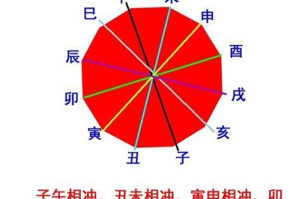 八字胸命运解析：如何从命理看健康与事业的影响
