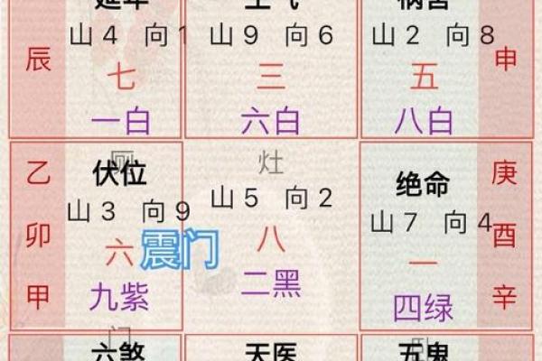 易经家居风水画像的摆放与能量调和技巧