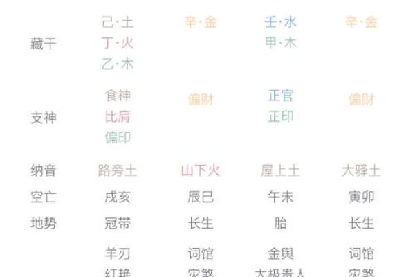 女命八字中如何看未来的财富积累