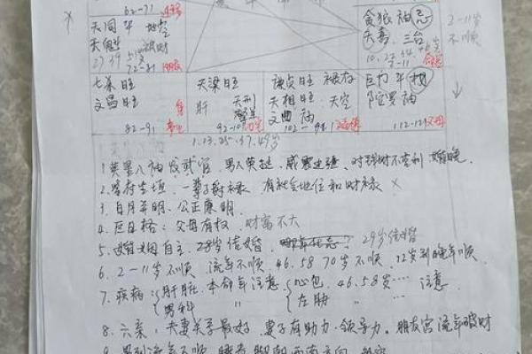 八字与世界各国文化的深度联系