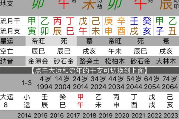 免费八字姻缘测试，预测未来婚姻与感情走向