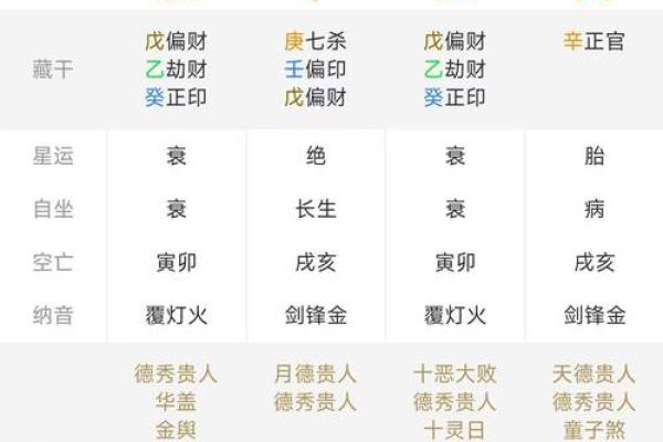 如何通过重叠八字揭示命运的深层秘密