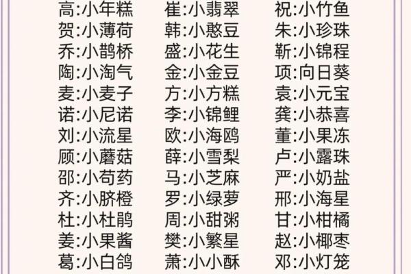 如何免费为小宝宝取个既独特又有意义的名字