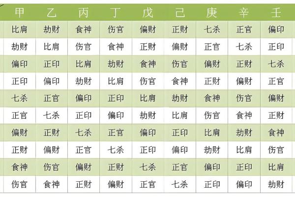 八字转换技巧与命理解析揭秘