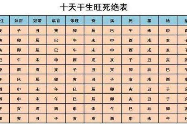 算生辰八字免费测试揭秘：如何从八字中预测未来运势