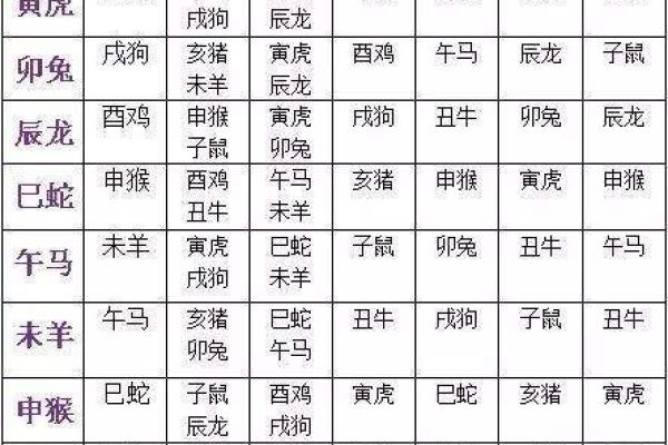 了解肖婚姻配对，找到你的最佳伴侣