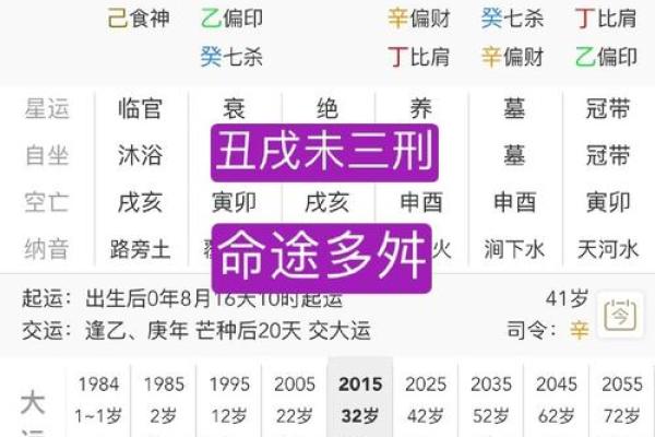 如何解读癸未命的命运走向