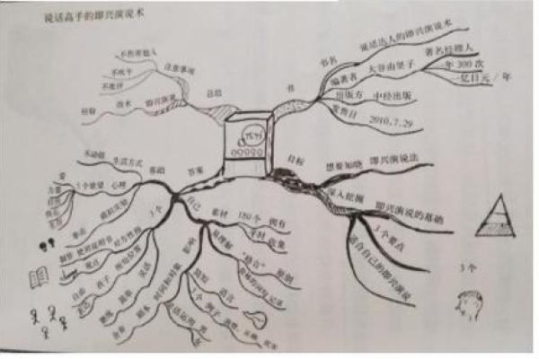 天降大任之人：命运选择的关键特质分析