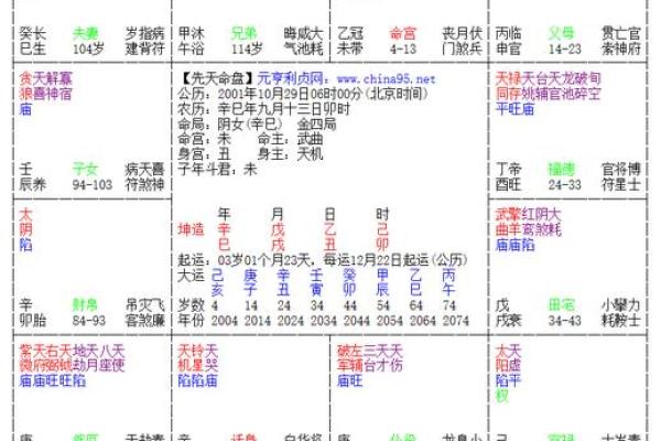 武将八字解析：如何通过命理看英雄命运
