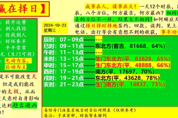 提升运势的风水秘诀与布局技巧