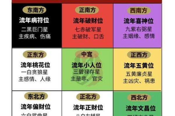 提升运势的风水秘诀与布局技巧