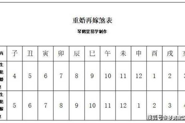 从命理角度看龙蛇配对：婚姻幸福的关键