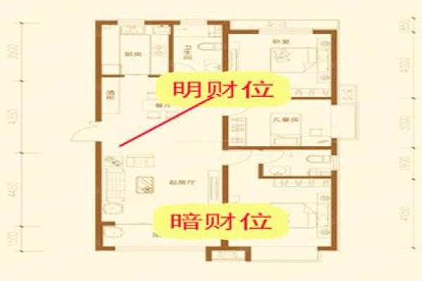 如何通过房子财位风水改善家庭财运