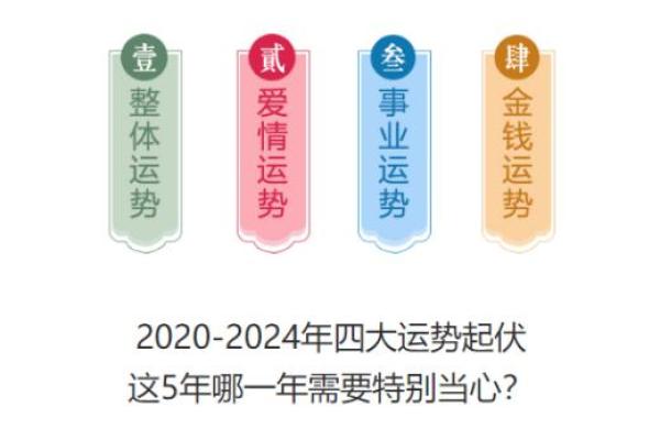 今年我的运势波动大吗？全面解读命运趋势