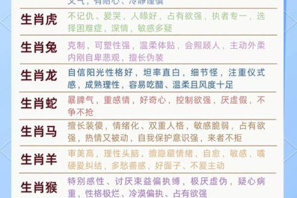 五花八门寓意与生肖的关系解析