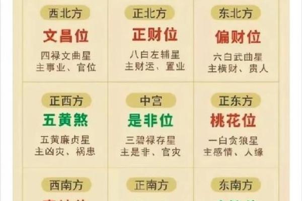 家居风水中的病符位与健康运势的关系分析