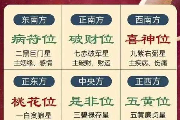 住宅风水财位方位图解析与布局技巧